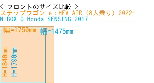 #ステップワゴン e：HEV AIR (8人乗り) 2022- + N-BOX G Honda SENSING 2017-